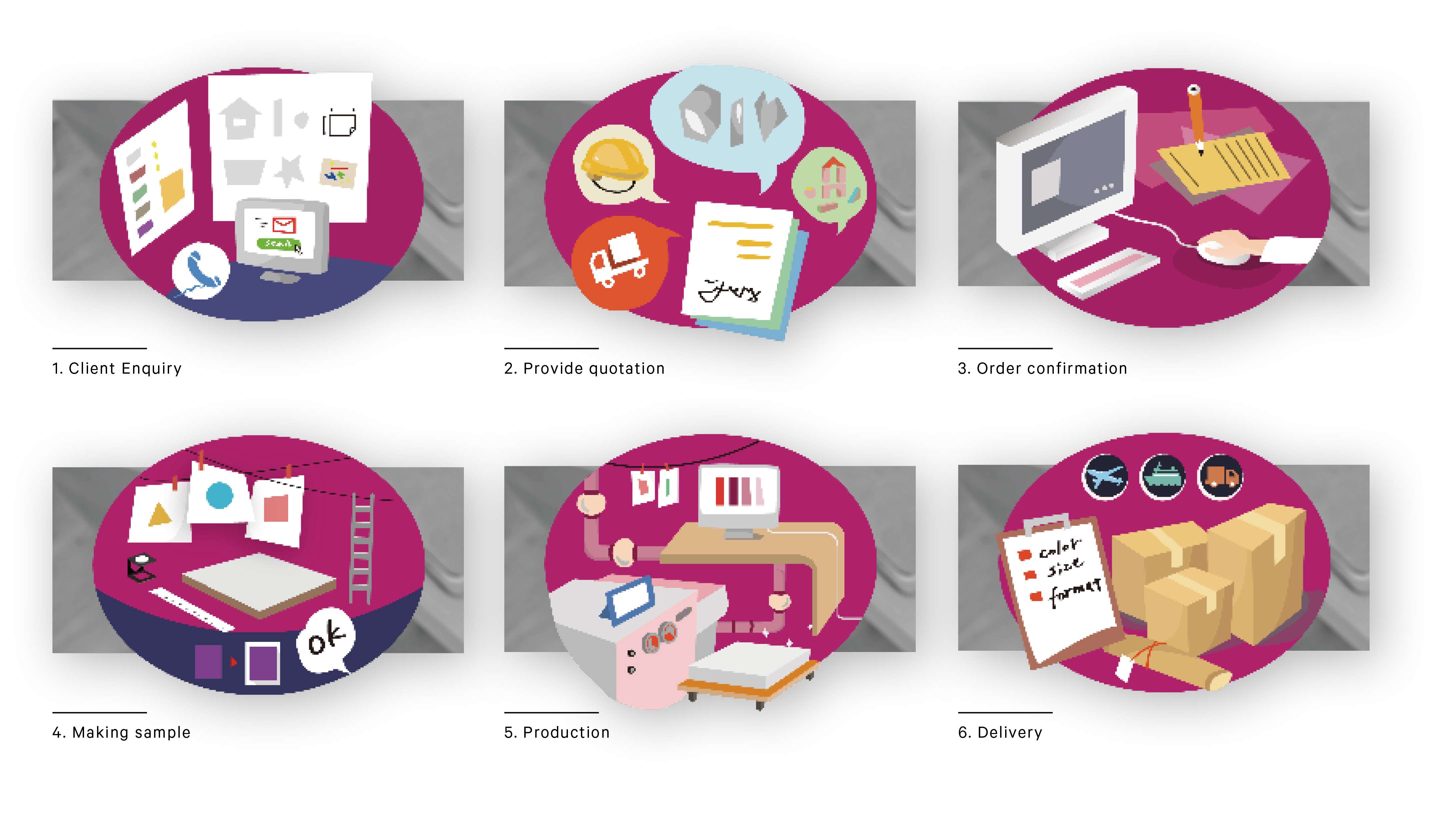 Illustration — Service flow diagram