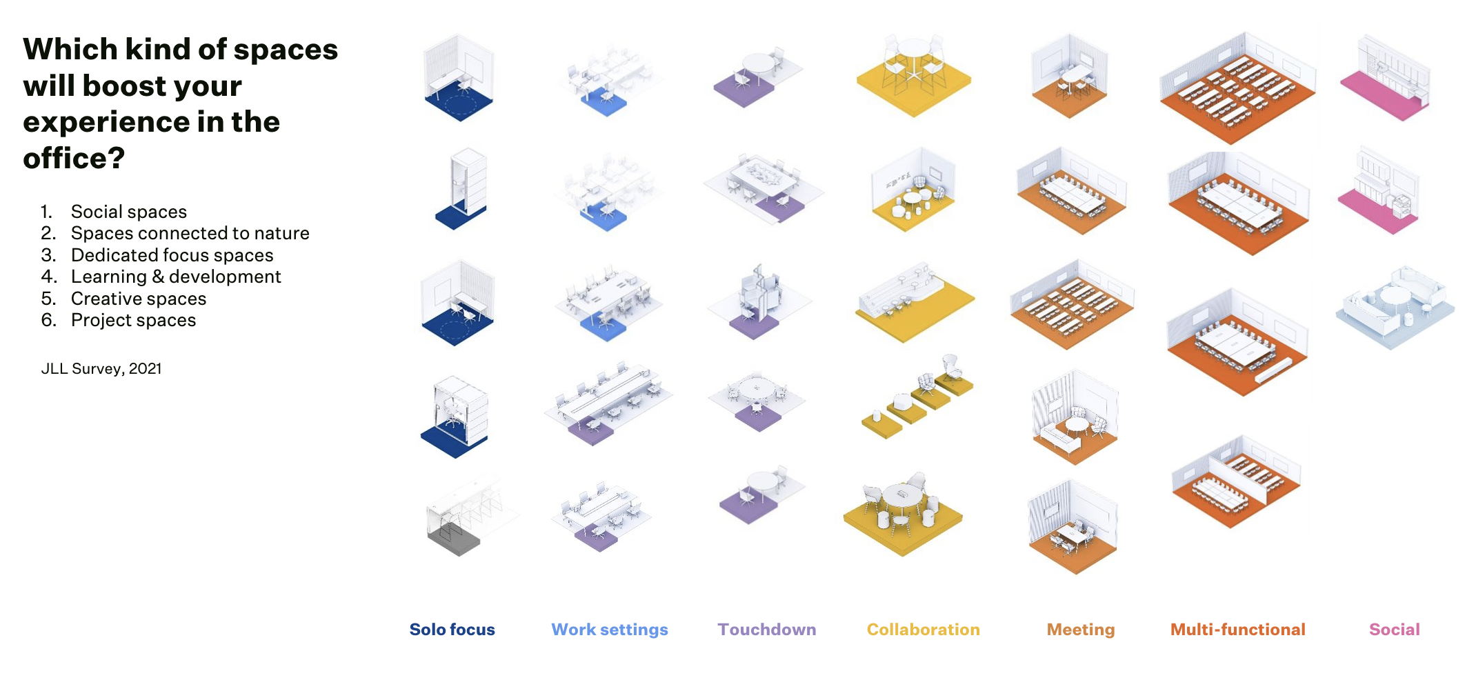 Workplace Strategy — Partner and workplace brand context (JLL).