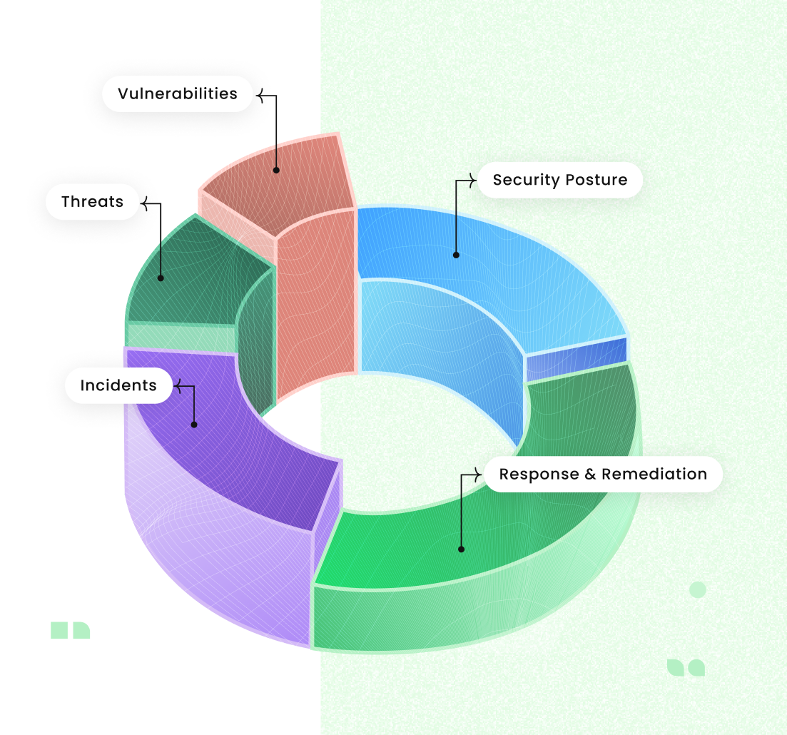 Enterprise OT Security — Figure 01